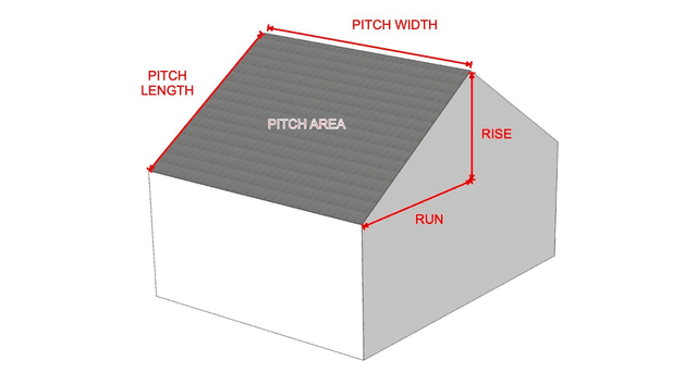 Roof measurement illustration